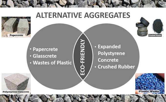 Know about alternative options to concrete & aggregates