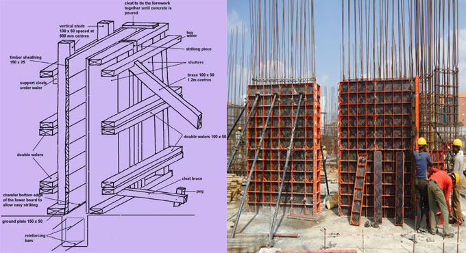 The Basic Requirements of Formwork