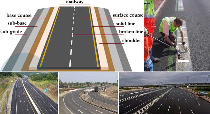 Construction Process for Road lines in 2023: what you need to know