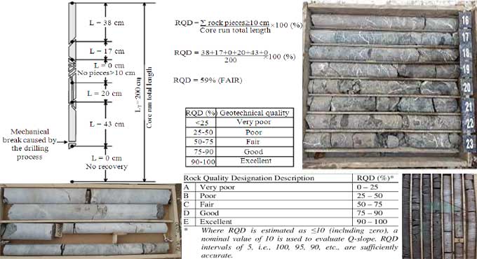 Understanding RQD in Construction: Exploring the Advantages and Limitations of Rock Quality Designation (RQD)