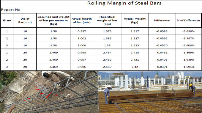 How to work out the rolling margin for reinforced steel