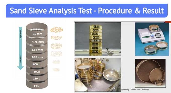 What is Sieve Analysis Test: A Comprehensive Guide