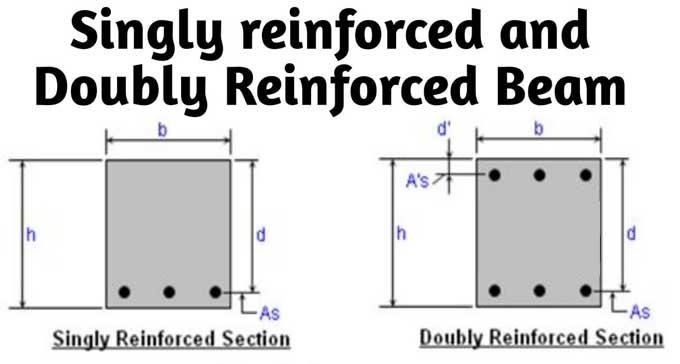 How are Singly Reinforced Beams and Doubly Reinforced Beams different?