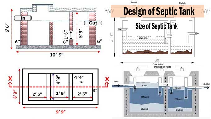 Designing a Septic Tank and Calculating its Size Effectively