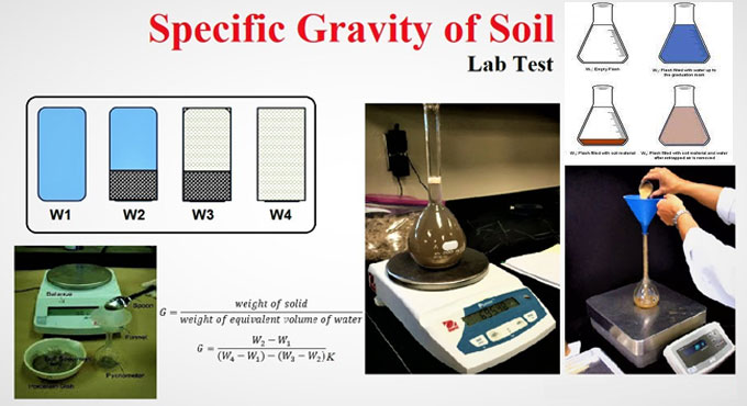 The Specific Gravity Test: A Measure of Strength and Quality in Construction