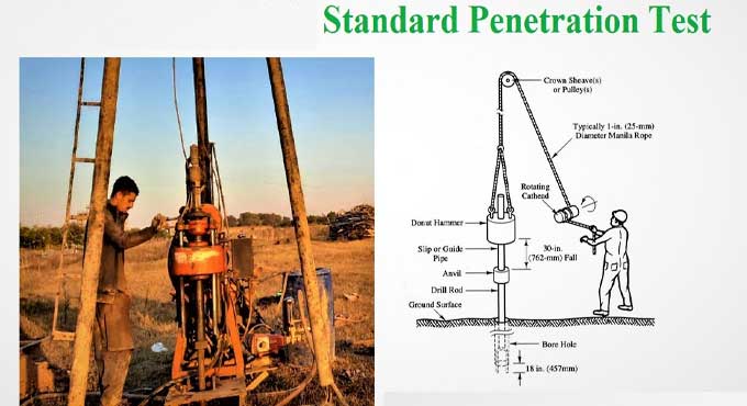 Understanding the Standard Penetration Test (SPT): Procedure, Advantages, and Disadvantages