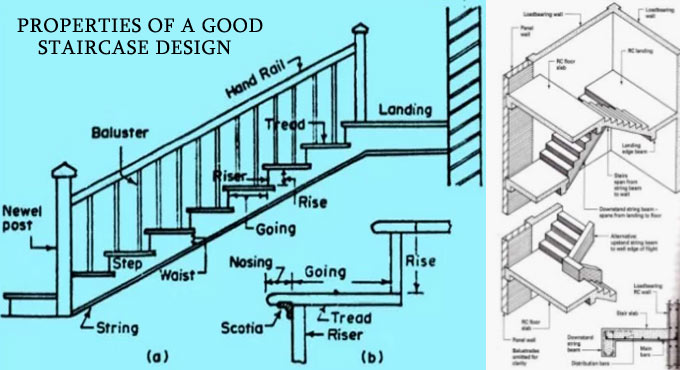 Properties of a good staircase design