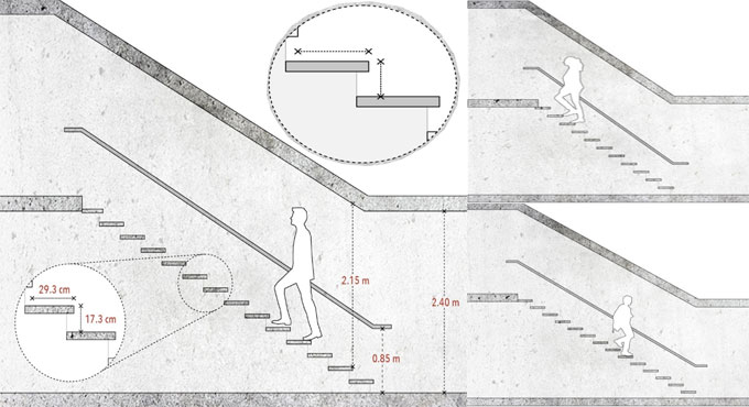 Some vital guidelines for measuring staircase dimensions and designs