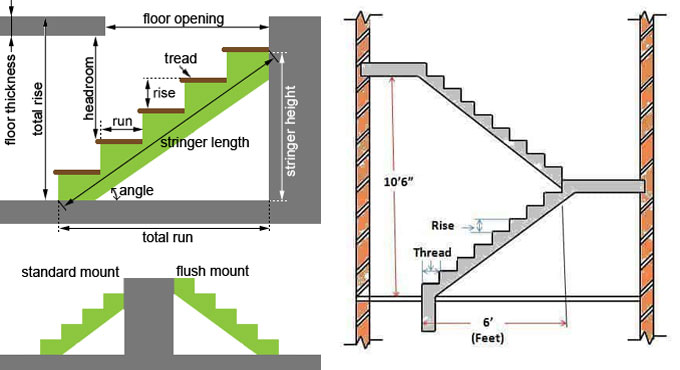 Calculating Staircase Slope and Dimensions