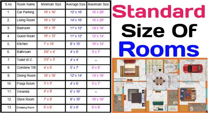 Mastering Standard Room Size: A Step-by-Step Guide to Drawing House Plans and Modern Tools to Ease the Process
