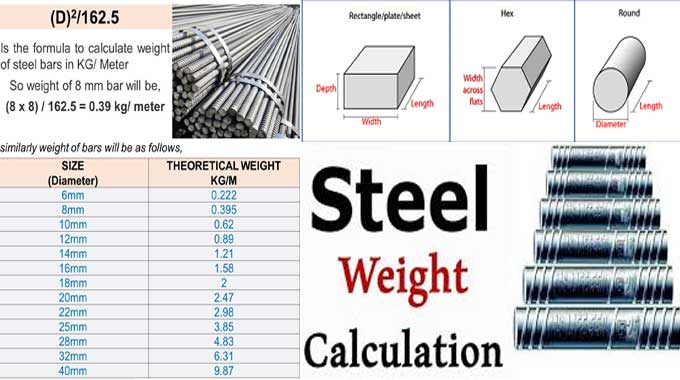 What do you mean by steel weight calculation?