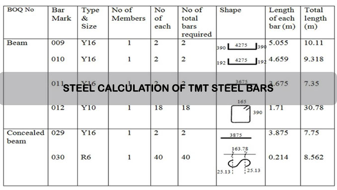 Calculate the Steel Weight