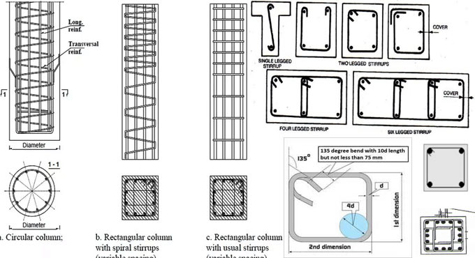 The stirrups commonly found in column design
