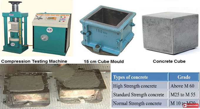 Benefits of compressive strength of concrete & factors impacting compressive strength