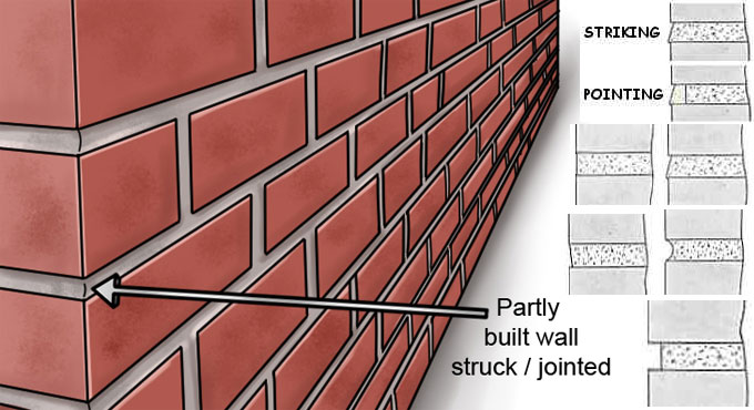 Definition of striking and pointing in brickwork