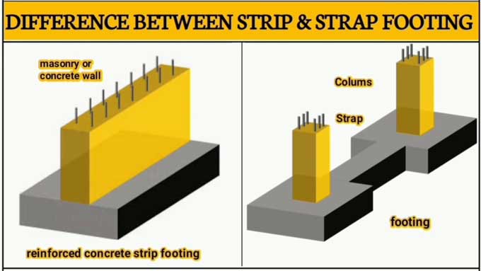 The Difference between Strip Footings & Pad Footings