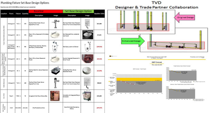 Make your estimating process smarter with Target Value Design (TVD)