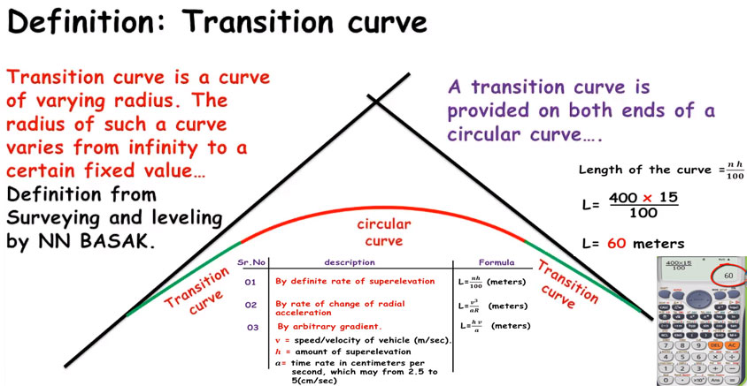 How to determine the length of a transition curve