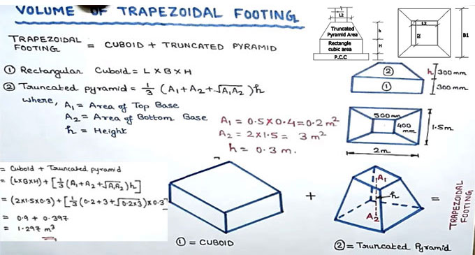 Step-by-step guidelines to calculate the volume of a trapezoidal footing