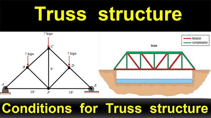Zero Force Members in Truss Structures: Unveiling Their Secrets and Impact on Construction