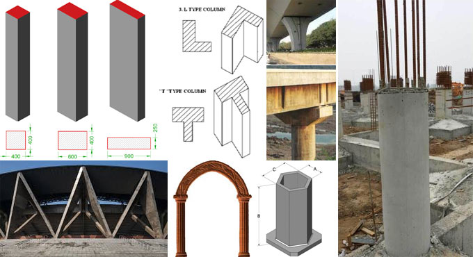Types of columns on the basis of shape, reinforcement, loading, slenderness ratio