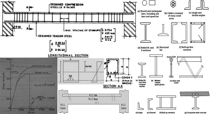 Different types of beam section in RCC structures