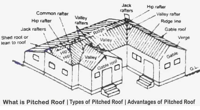 Pitched Roof and its Advantages and Disadvantages