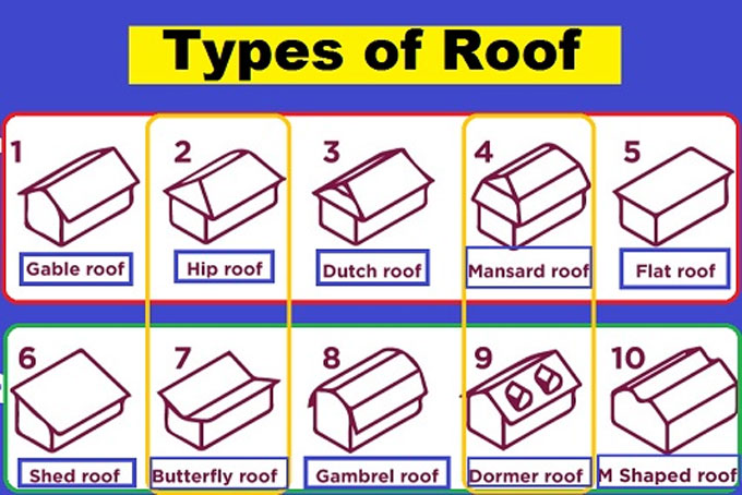 Types of Roofs and Uses
