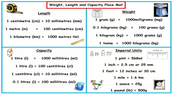 Units of measurement used in surveying & construction works