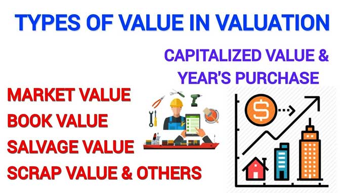 Value Types 101: A Guide for Every Construction Organization