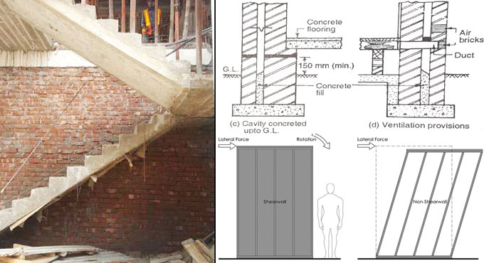 Common types of walls found in construction