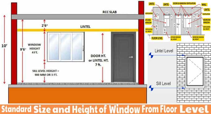 How to heighten your Windows from the ground