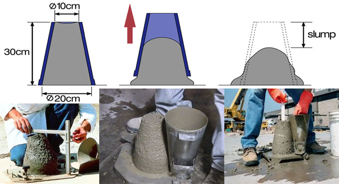 Brief overview of workability of concrete