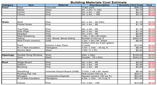 	
Building Materials Cost Estimate Sheet