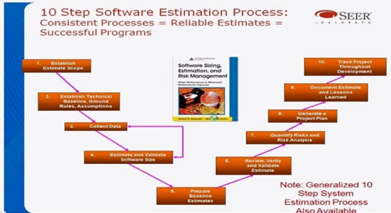 10 Step Software Estimation Process