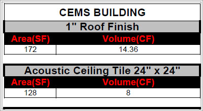 Roof Estimate Sheets